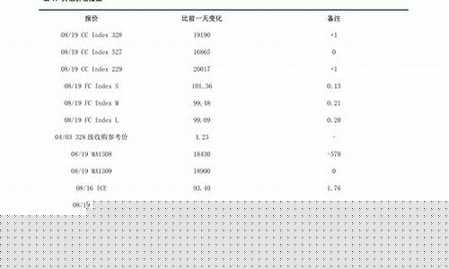蒙东石油价格最新消息_蒙东煤矿集团公司