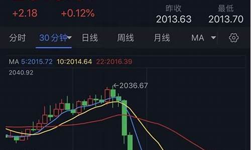 亚服金价暴跌原因分析_亚服金币车收益排行