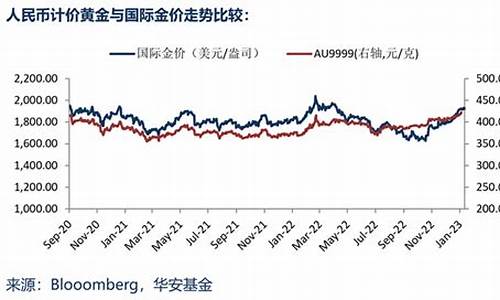 华安金价和国内金价有什么区别_华安金价跟实时金价一样吗