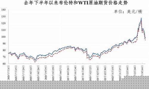 俄罗斯油价多少人民币一升2023年_俄罗斯油价900
