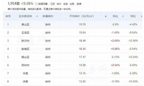 邳州金店今日价格是多少钱一克_邳州最新金价行情查询今天