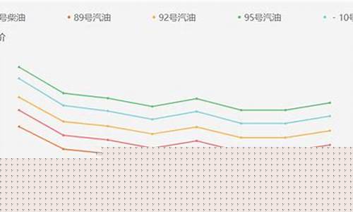临沂油价131元_山东临沂油价多少钱一升