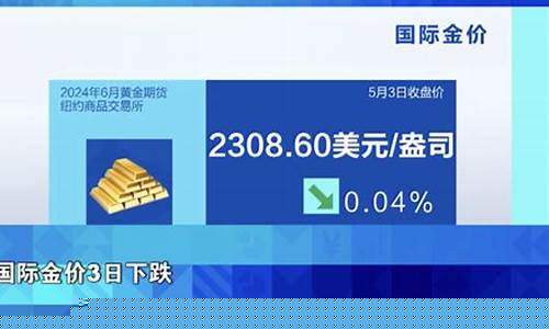 国际金价跌了文案_国际金价跌了金店黄金会跌吗