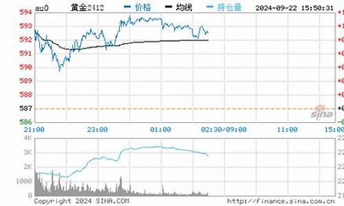 2039年金价预估_2021年的金价预估
