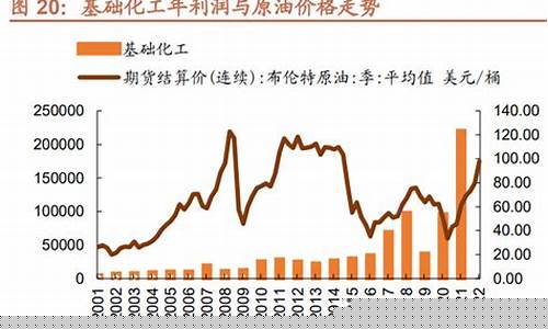 石油炼化成本_油价与石油炼化利润