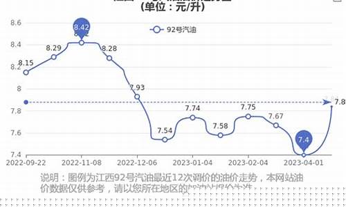 江西今天92油价_江西今日油价92号