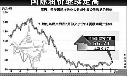 石油价格管理办法专家解读_石油价格管理办法专家解读最新