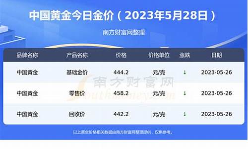 2023各个月份金价_20203月份黄金金价