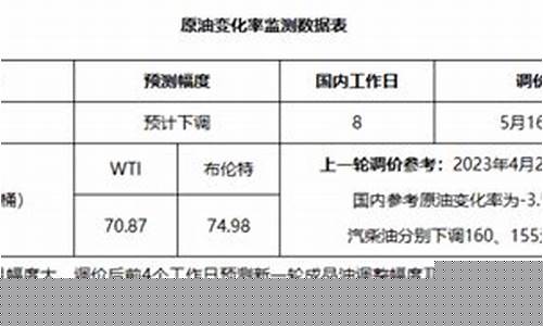 泸州最新油价消息今日_泸州汽车油价最新调整