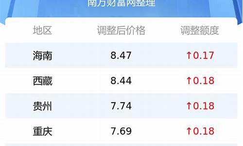 雅安今日汽油价格_雅安市最新油价汽油价格