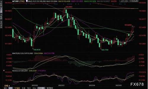 美联储6月加息“即将来临”, 黄金价格“命悬一线”_美联储7
