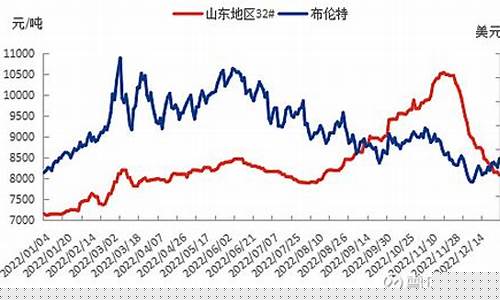 2021年一月份油价是多少钱一吨_2021年一月份油价是多