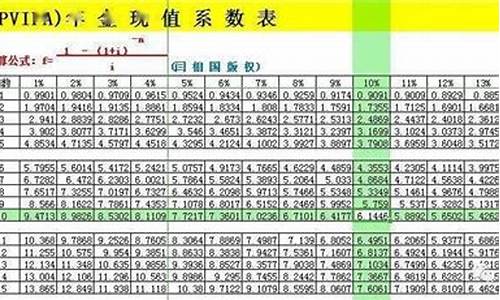 时间年金价值系数表_年金价值系数表图片