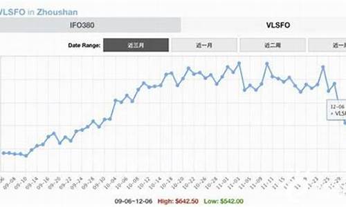新加坡基金公司排名_新加坡基金价格差
