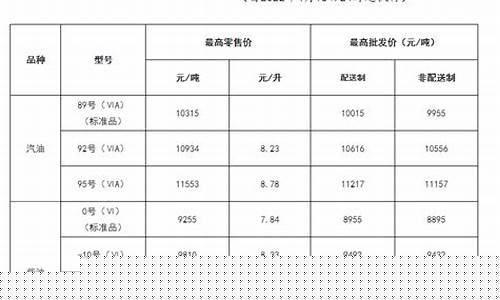 山西历年柴油价格_山西历年柴油价格走势