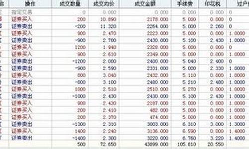 兴业证券怎么收手续费_兴业证券佣金价格