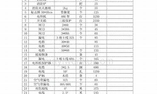 济南正规五金价格_济南最大的五金