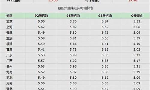 柳州92号油价今天_广西柳州今日油价92汽油