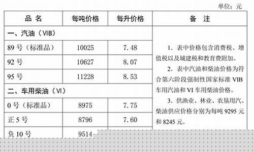 最新油价查询石家庄天气_石家庄今天汽油价格
