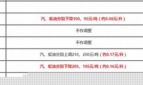 青岛油价92号汽油_青岛现在油价92