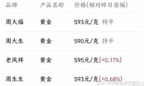 最近金价还在跌吗_最近金价持续下跌