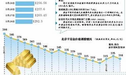 金价和国际金价不一样吗_国际金价和首饰金价