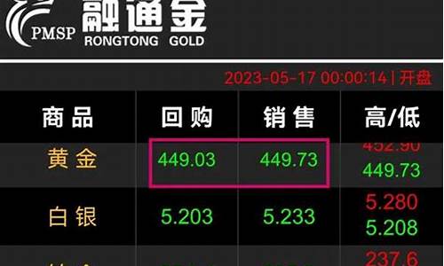 金价暴跌到什么程度才会涨_金价暴跌到什么程度