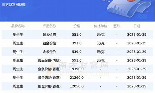 香港周生生黄金价格今天多少一克_周生生香港金价查询