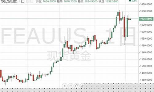 特朗普当选黄金走势_特朗普最新金价预测