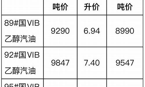 2019湖南柴油价格表_2019湖南柴油价格表最新