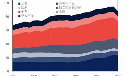 全球油价暴跌_全球油价暴涨国家