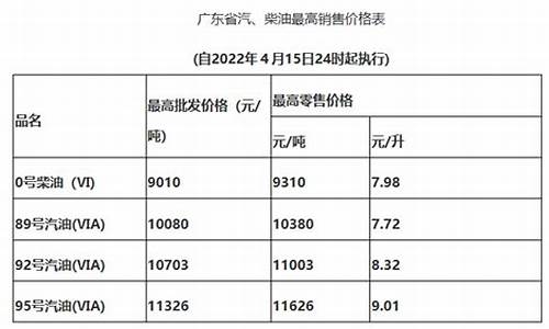 清远油价对比广州油价_清远市油价今日24时下调