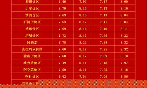 新疆油价走向分析最新_新疆油价走向分析