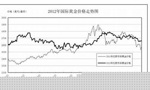 郑州金价近期行情如何了_郑州今日金价查询表