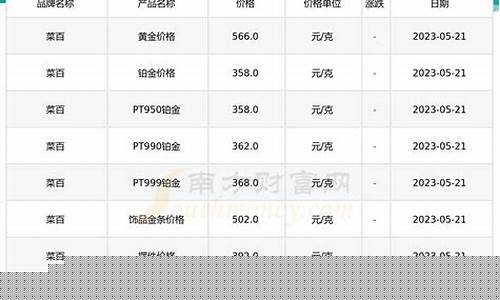 菜百金饰回收_菜百金价回收怎么交易