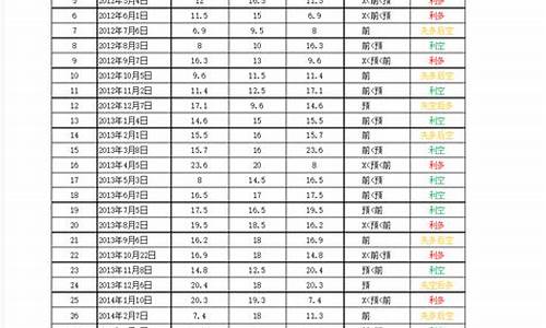 非农数据黄金历来走势_历次非农数据和金价表现