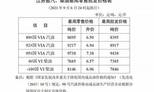 盐城油价今日价格_盐城油价2019