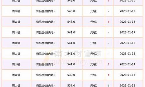 现在饰品金价多少钱一克_饰品金价多少合适