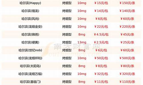 哈尔滨白金价格是多少_哈尔滨今日铂金价格多少