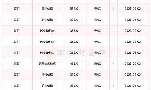 菜百黄金历史最高价是多少_菜百2007金价