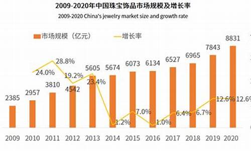 黄金珠宝行业分析报告_珠宝销售金价分析报告模板