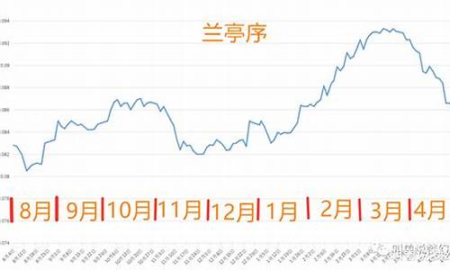 金价跌停_断崖式下跌金价走势