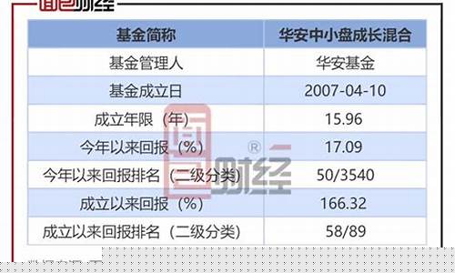 华安小盘基金价格走势_华安小盘基金价格
