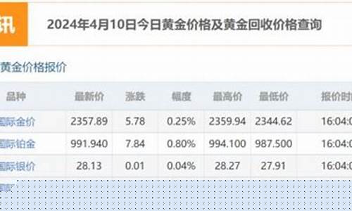 国际金价怎么结算_国际金价公式