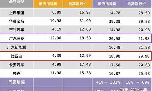 新能源和燃油价格比较表_新能源和燃油价格比较