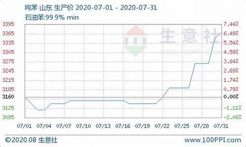 2020年铂金市场价多少钱一克_2020年娄底铂金价