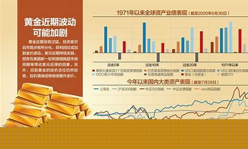 投资金价格走势_投资金价突破2040美元