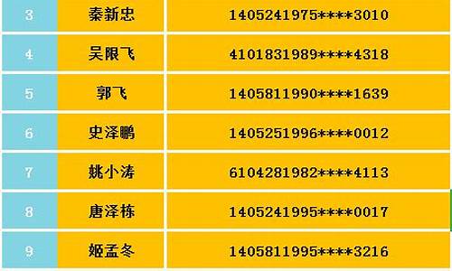 晋城95号汽油油价_晋城今晚油价92