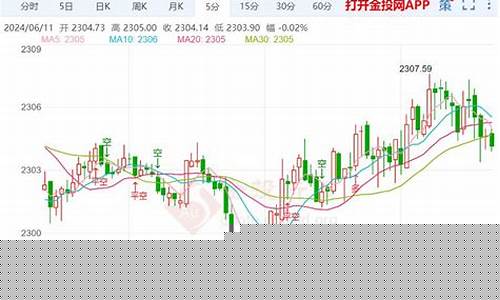 昨晚美国非农数据公布对黄金市场有影响吗_美国非农金价下跌
