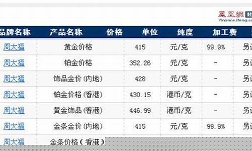 定金价格走势查询app_定金价格走势查询